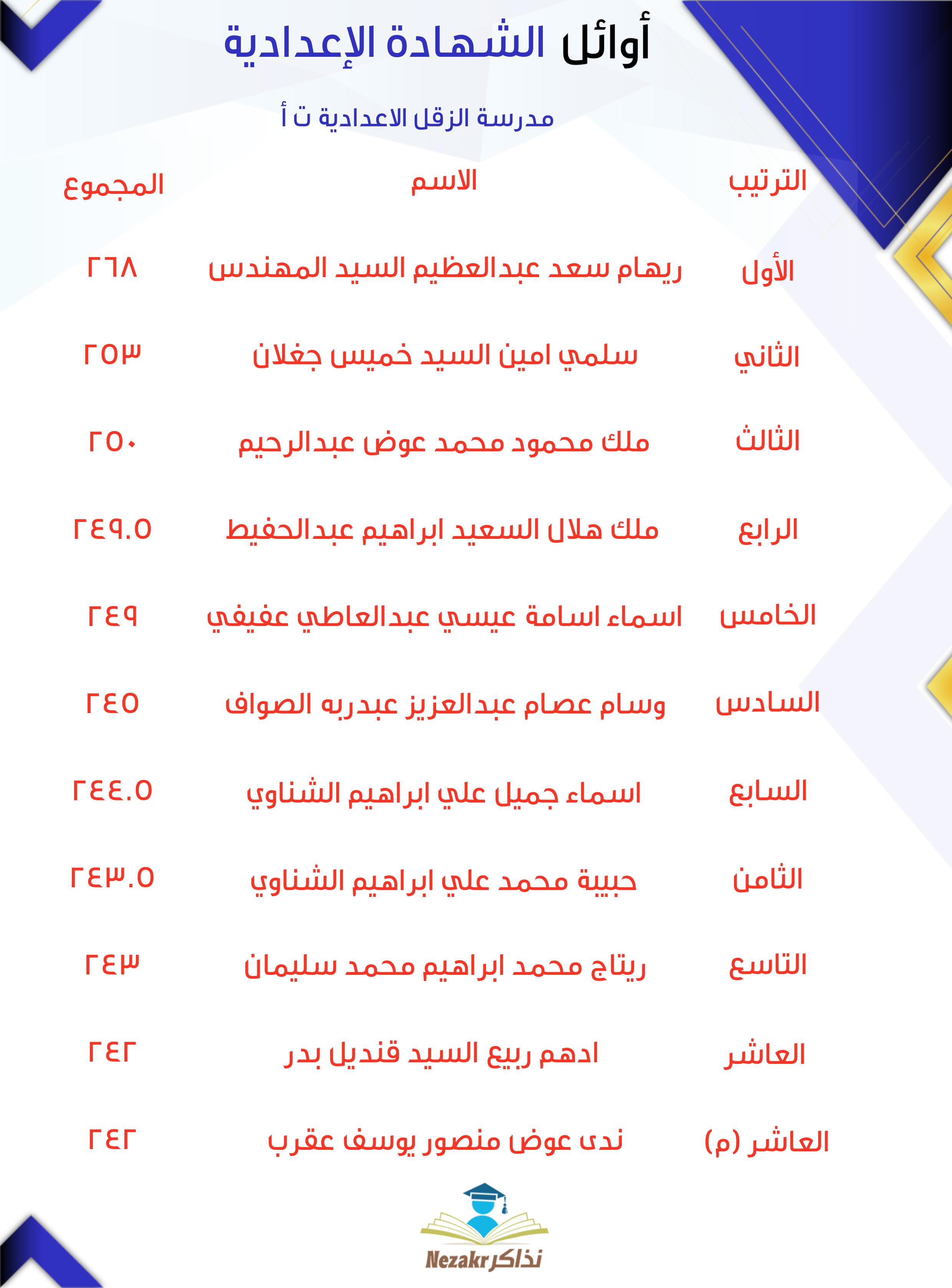 قائمة الأوائل  